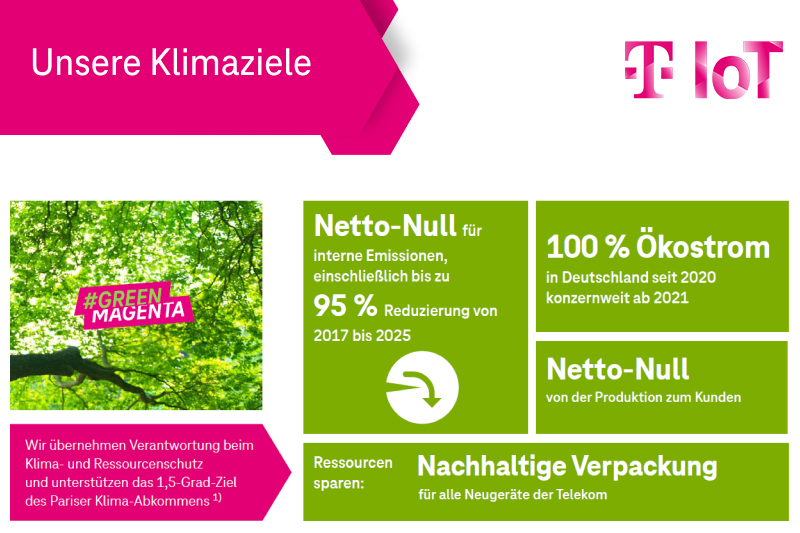 Illustration der Klimaziele der Deutsche Telekom IoT GmbH