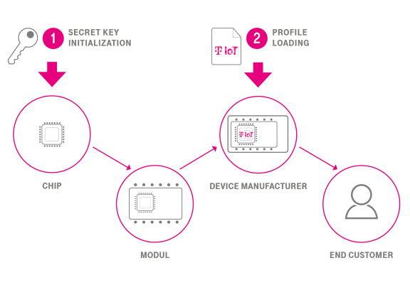 Illustration of how nuSIM works