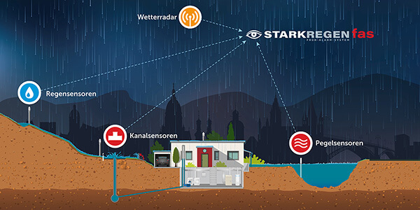 Infografik visualisiert die Funktionsweise des IoT-Alarmsystems von Spekter und der Deutschen Telekom