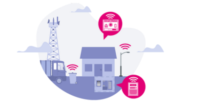 Abstrakte Grafik beschreibt das Netzwerk NB-IoT mit einem Haus, LKW und Netzmasten und abstrakten Wifi-Icons.