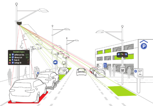 Graphic of a street with parked and moving cars, streetlights, a parking garage, and abstract colorful lines.