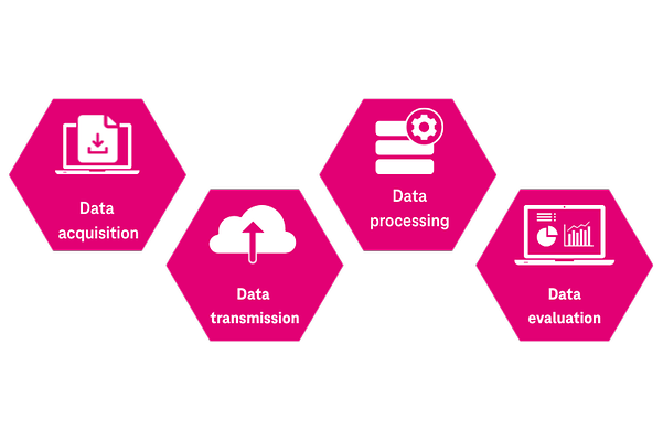 Infographic: How does M2M work?
