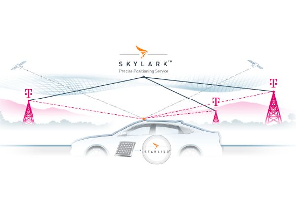 Schema över de tekniska kraven för precis positionering