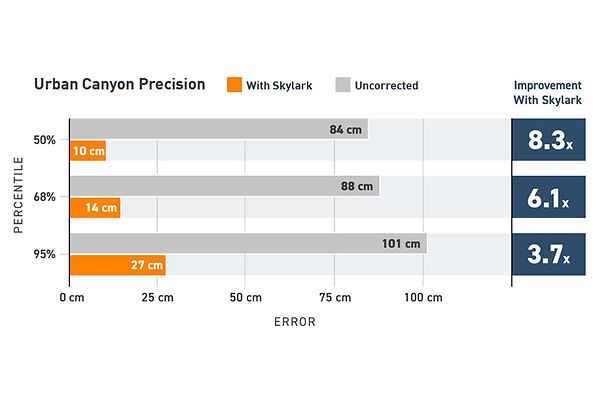 iot-blog-precise-positioning-schlaegt-gps-urban-canyon-precision