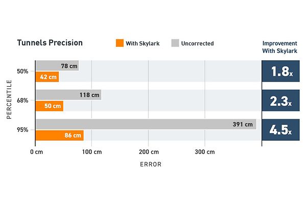 iot-blog-precise-positioning-schlaegt-gps-tunnels-precision