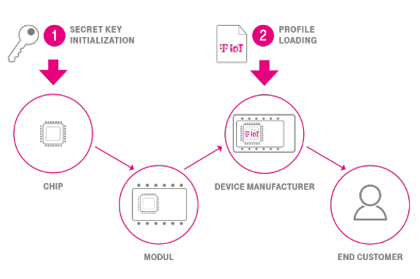 Graphic illustrating how nuSIM works.